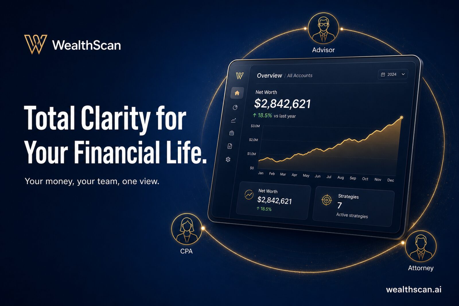 WealthScan — Total Clarity for Your Financial Life. Dashboard with advisor, CPA, and attorney team.